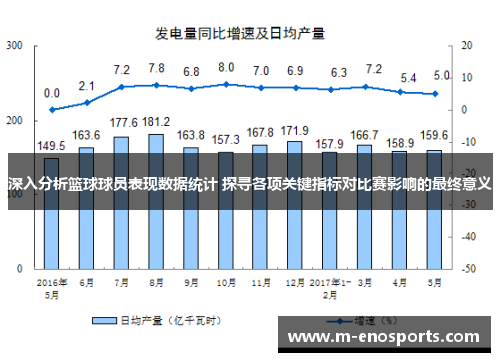 深入分析篮球球员表现数据统计 探寻各项关键指标对比赛影响的最终意义
