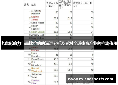 老詹影响力与品牌价值的深远分析及其对全球体育产业的推动作用