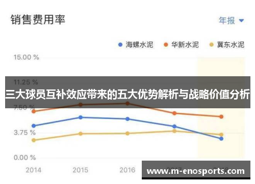 三大球员互补效应带来的五大优势解析与战略价值分析