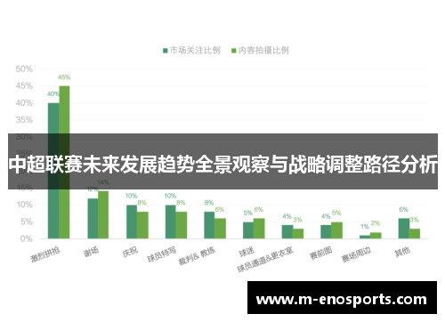中超联赛未来发展趋势全景观察与战略调整路径分析