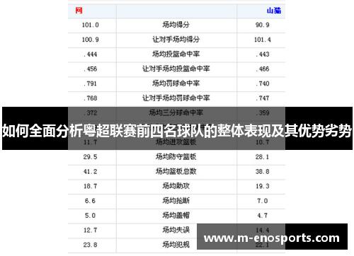 如何全面分析粤超联赛前四名球队的整体表现及其优势劣势
