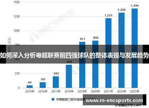 如何深入分析粤超联赛前四强球队的整体表现与发展趋势