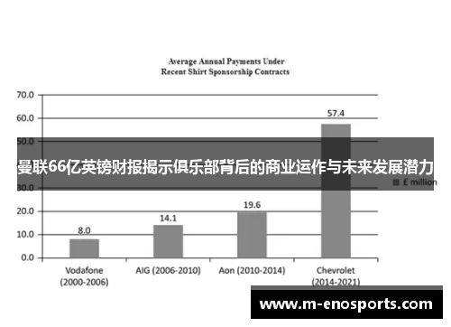 曼联66亿英镑财报揭示俱乐部背后的商业运作与未来发展潜力