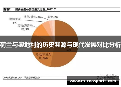 荷兰与奥地利的历史渊源与现代发展对比分析