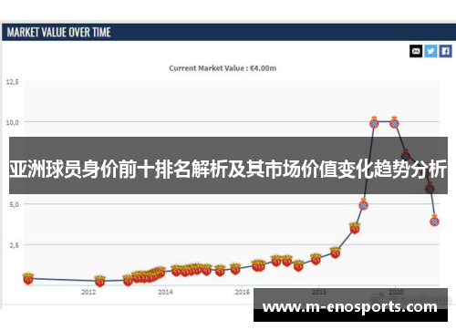 亚洲球员身价前十排名解析及其市场价值变化趋势分析