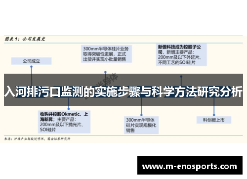 入河排污口监测的实施步骤与科学方法研究分析