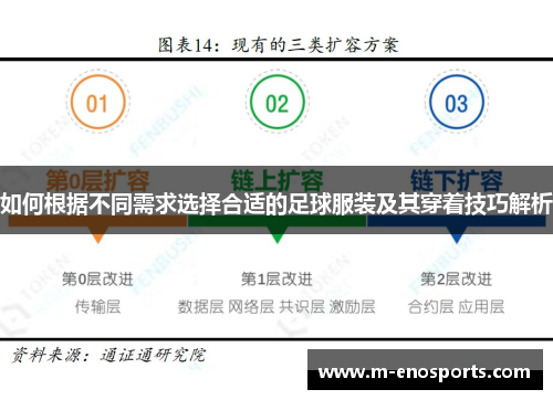 如何根据不同需求选择合适的足球服装及其穿着技巧解析
